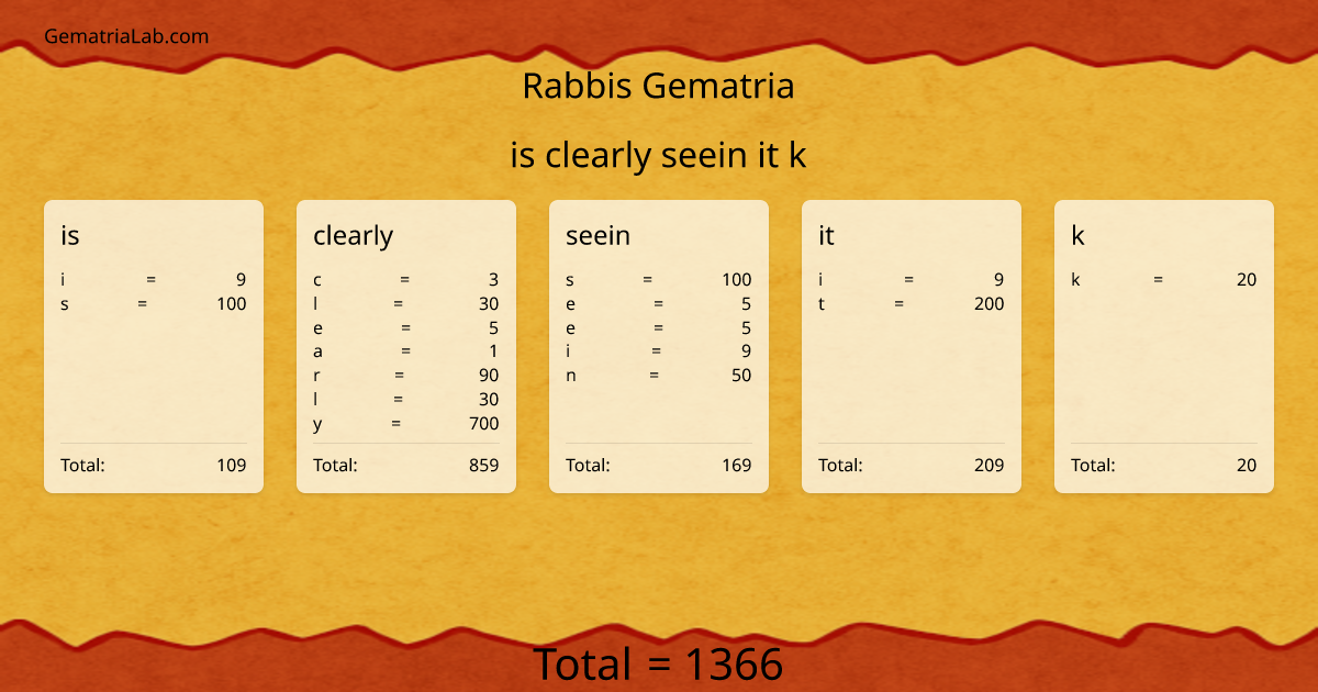 is clearly seein it k in rabbis Gematria